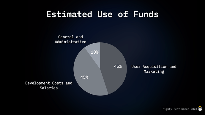 Estimated Use of Funds