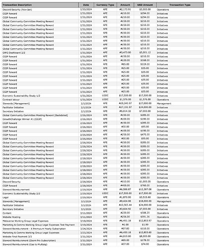 Q1 2024 Ledger (Public) - Transactions copy 2 (1)