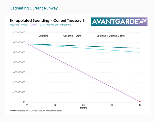 estimating current runway