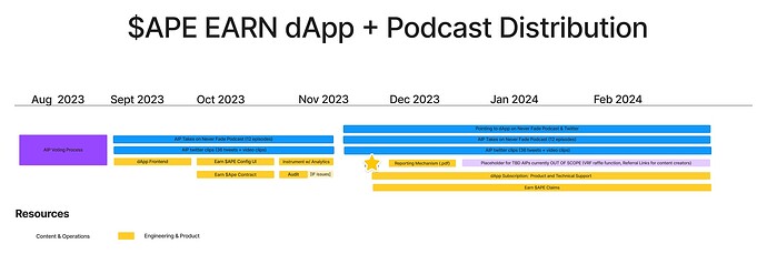Cake Product Roadmap