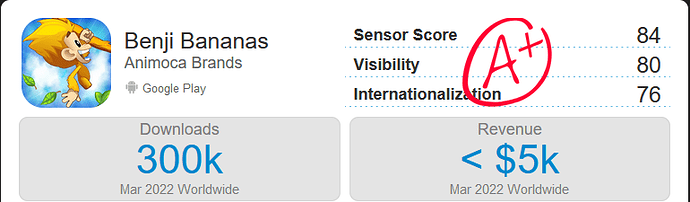 benji bananas A+ rating google play store