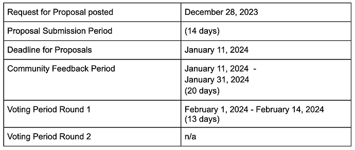 Updated Chart_BiMonthly Voting