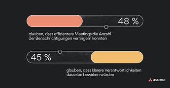 limit-notifications-linkedIn-twitter-de-2x