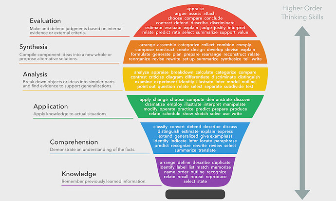 blooms-taxonomy-verbs-feat