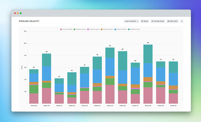 Charts+Screenshot+5