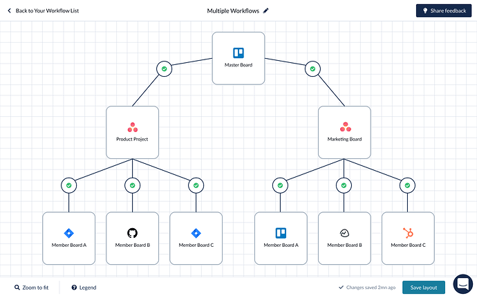 1. Complete Workflow