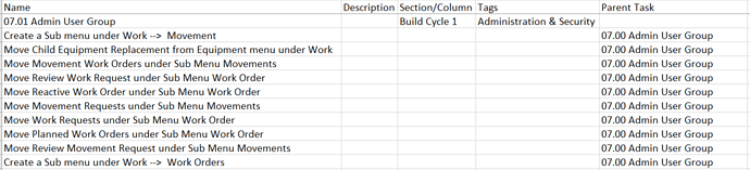 Sub Tasks Import