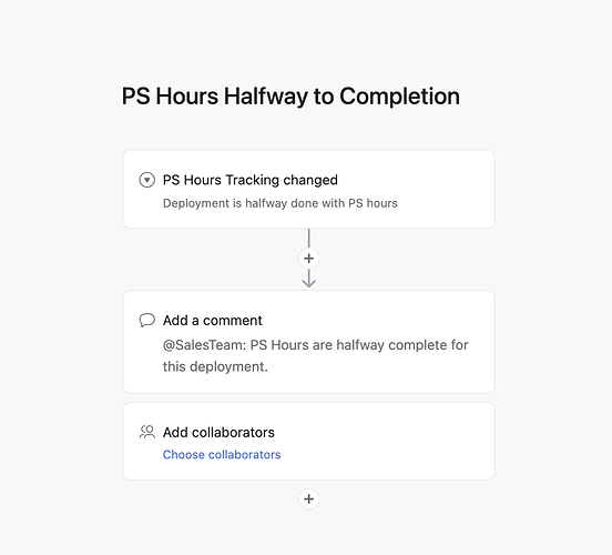 PS Hours are Halfway to Completion