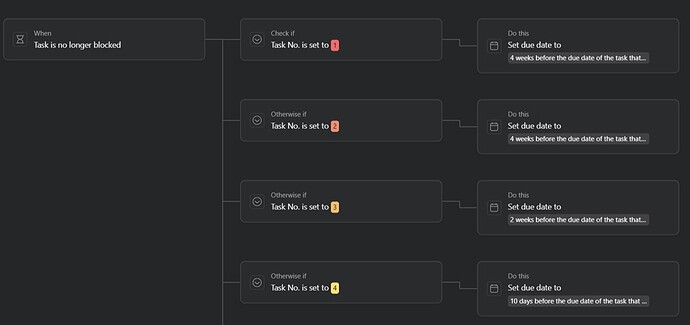 Asana Custom Rule