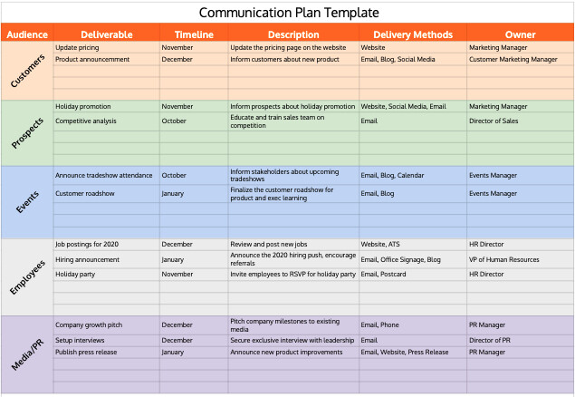 Communication Plan - Use Cases - Asana Forum