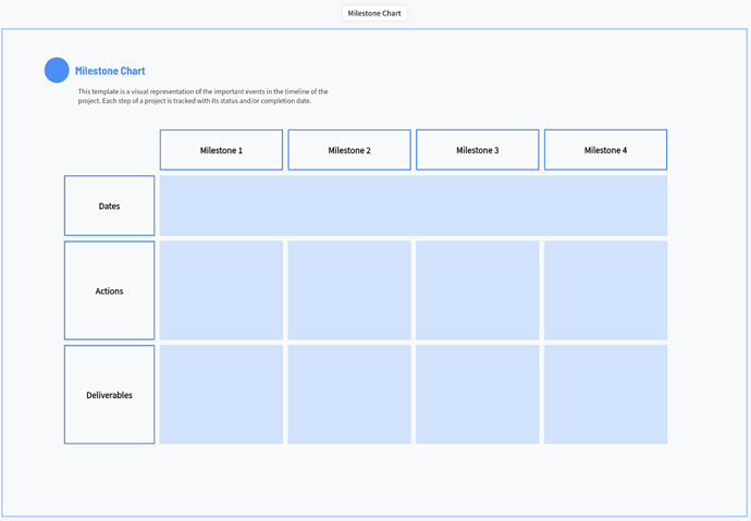 Milestone chart template