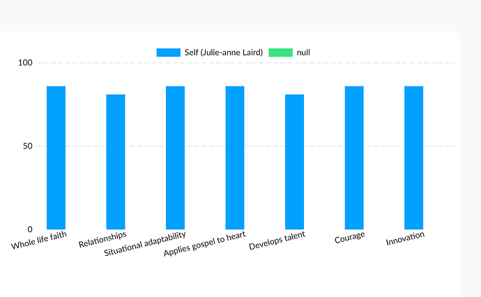 chart-js-null