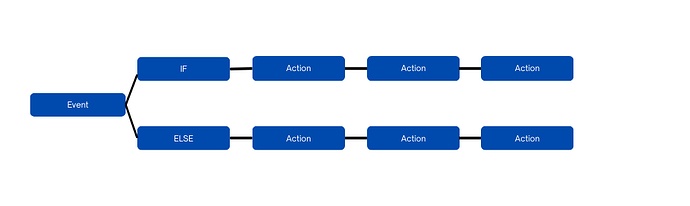 Action (1)