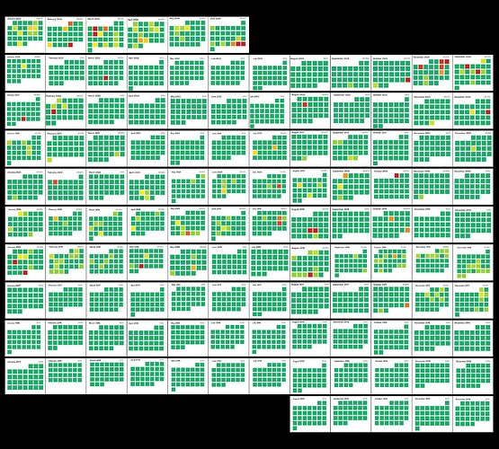 UptimeBubble2014_2024