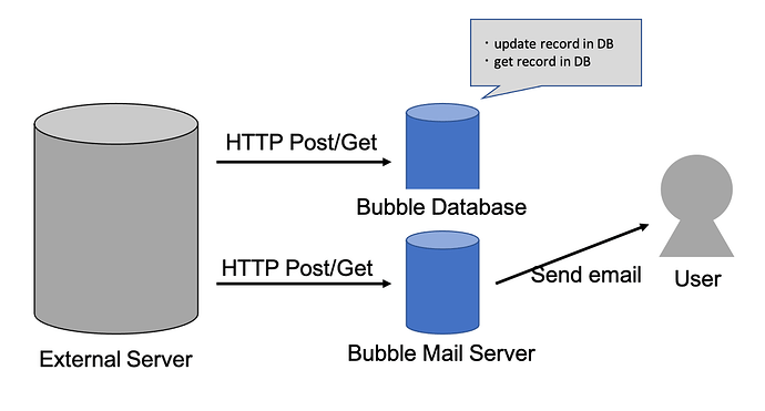 system_idea