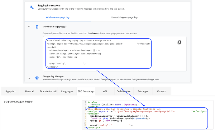 Google Analytics Annotated