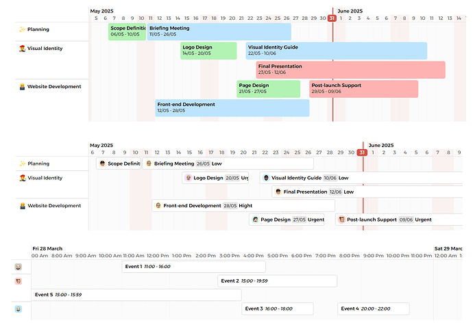 gantt-timeline-plugin-tulio-portela