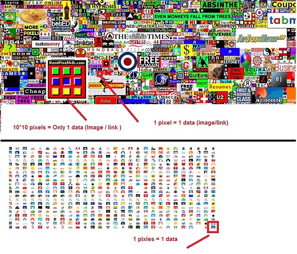 million dollar home page pixels