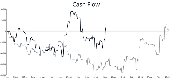 Screenshot 2023-02-07 at 11.55.22