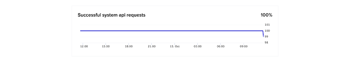 Screenshot 2024-10-15 at 11.38.53 AM