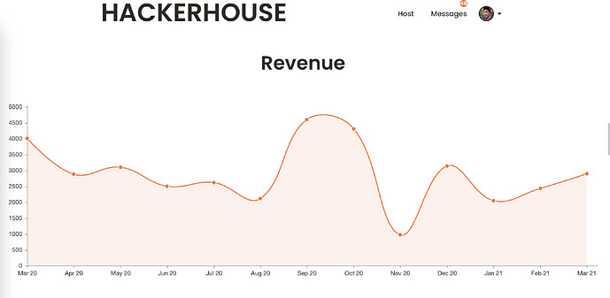 Screenshot 2021-03-15 at 17.17.10