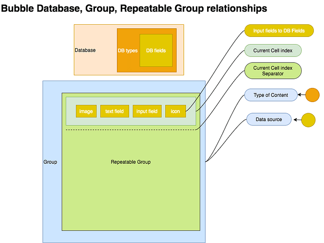 Bubble DB Group RG Architectural Structure-structure