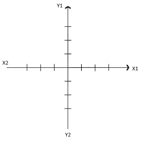 cartesian