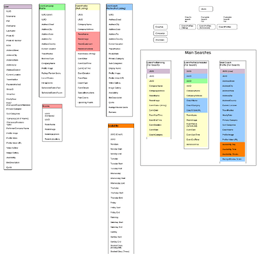 Sample Data Map (SR Clone)