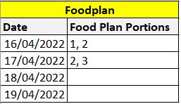 Foodplan