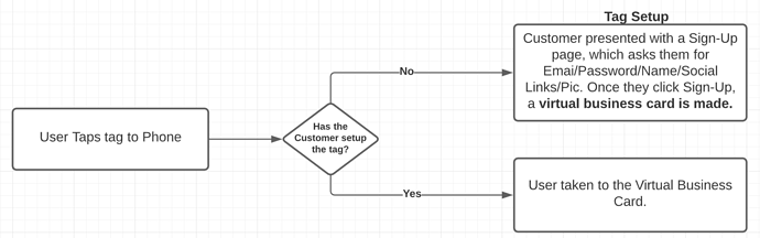 flow of nfc