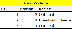 Foodplan Portions
