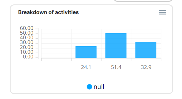 Graph produced