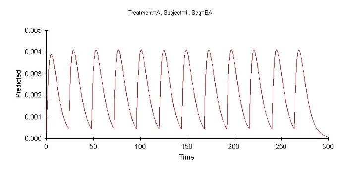 SS_PK_Chart_391_Test_mean__model_3_12_days_310312.JPG