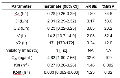 P4_estimate.png