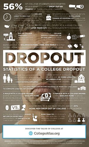 college-dropout-2017