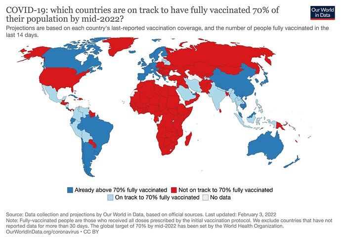 covid-vaccination-global-projections