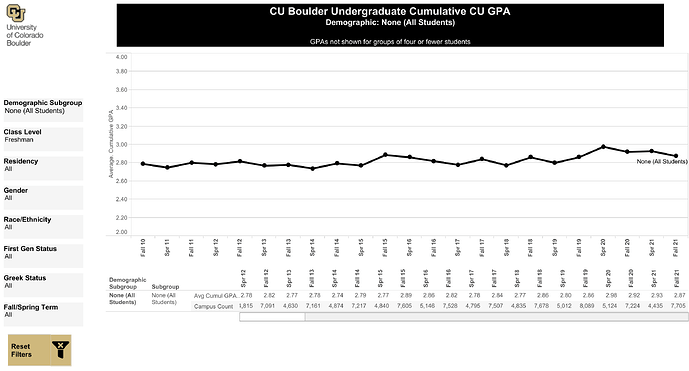 Campus-By Demographics