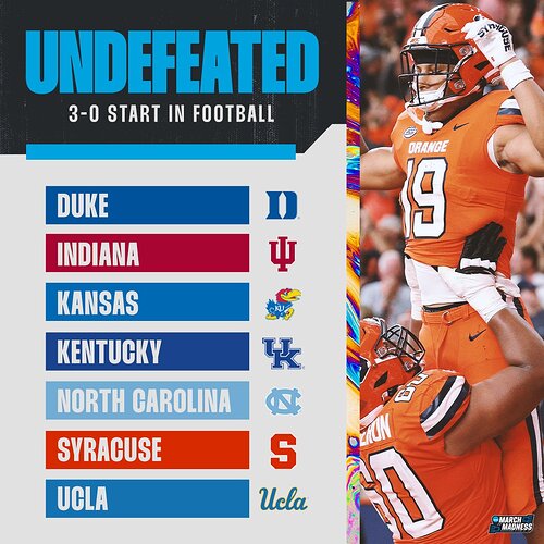 College Basketball Schools