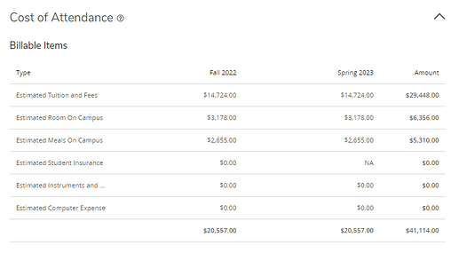 WVUDirectCosts