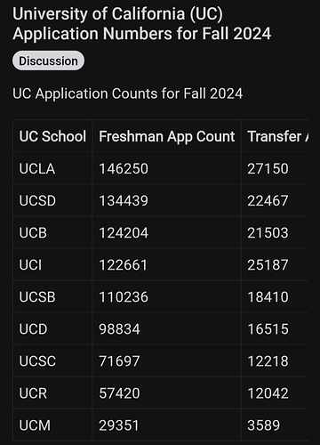 admissions-uc