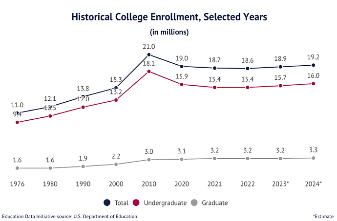 college-enrollment-student-demographic-statistics