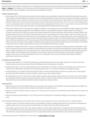 wsj_2025_methodology