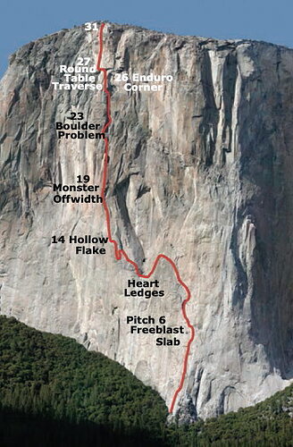 Free Solo route 1