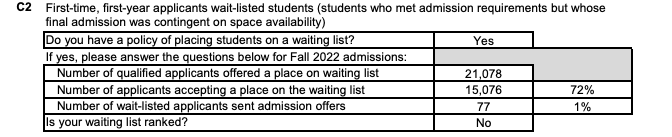 Mich2022Waitlist