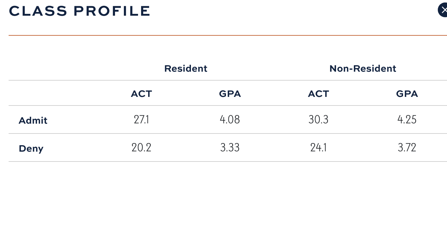 auburn-university-early-action-for-fall-2025-admission-page-53