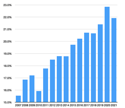 Screen Shot 2022-09-20 at 3.19.50 PM