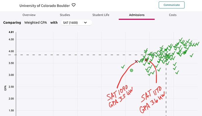 Screen Shot 2021-08-05 at 2.21.35 PM