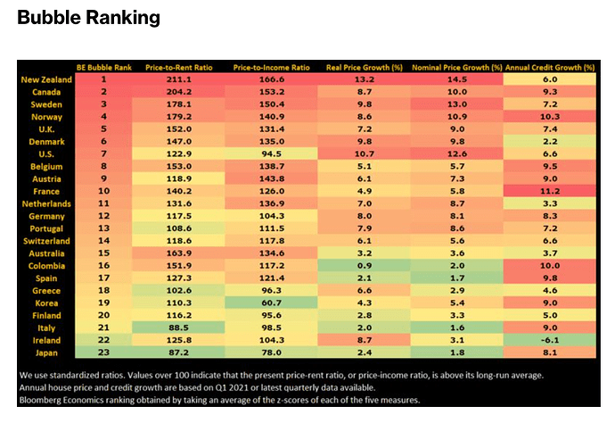 2021-06-15_Global Housing Bubble