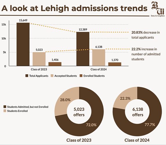 addmissions Class of 2024