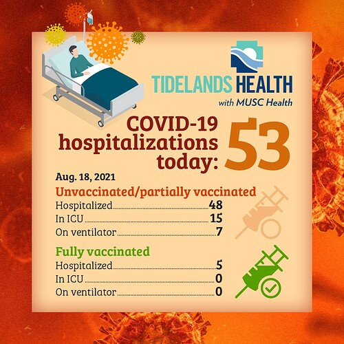 Tidelands Health2
